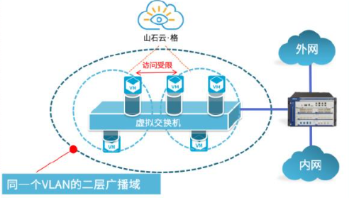 山石网科携八大创新方案亮相
